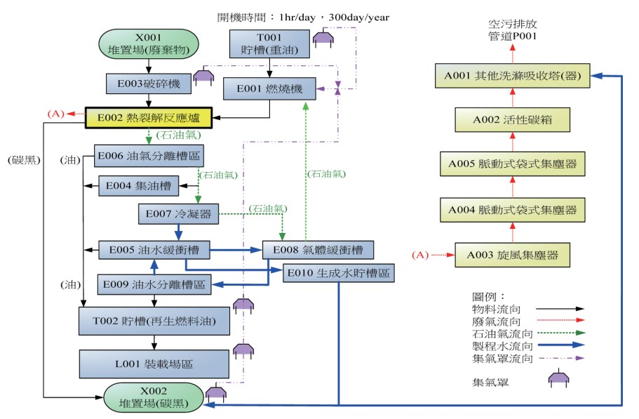 臺灣熱裂解處理廢塑膠再利用製油技術介紹